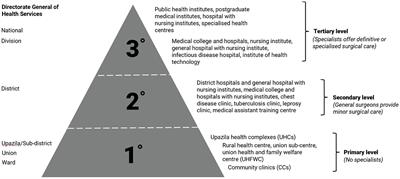 Building back better children's surgical services toward universal health coverage: Perspectives from Bangladesh and Zimbabwe